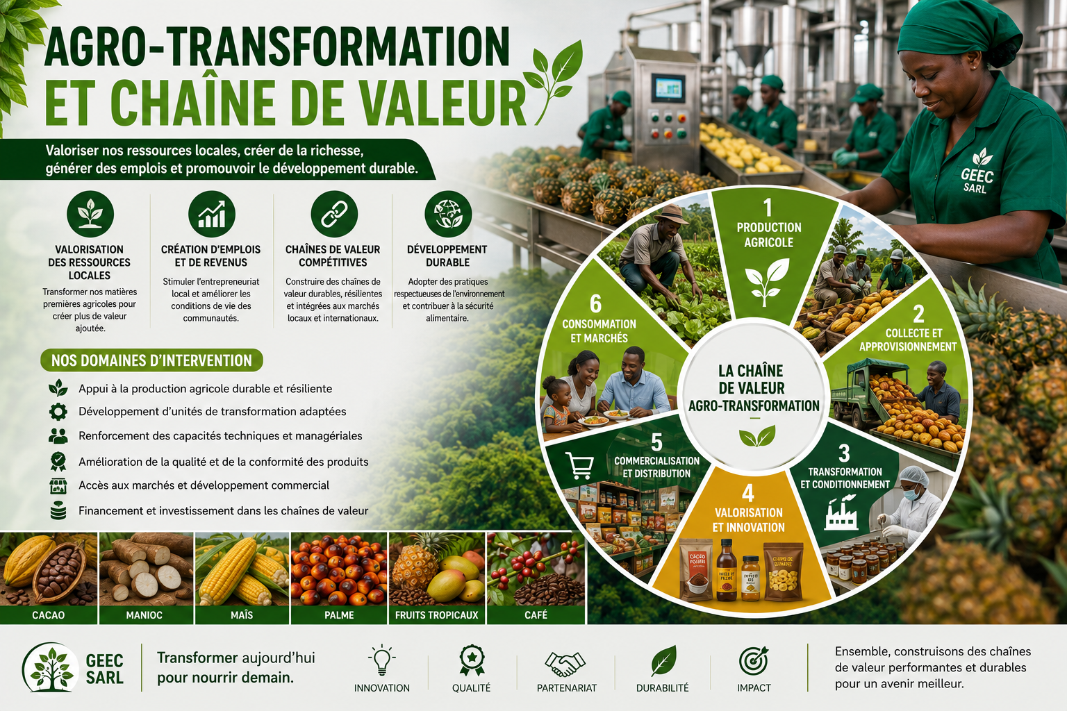 Agro-transformation§ chaine de valeur